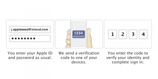 Подключаем двухэтапную авторизацию Apple ID