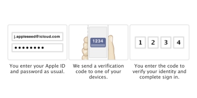Подключаем двухэтапную авторизацию Apple ID